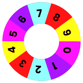 Spinning Wheel